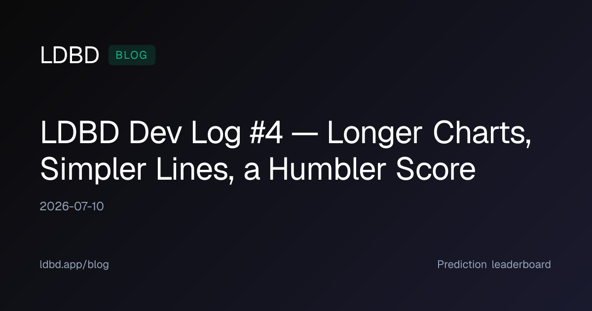 LDBD Dev Log #4 — Longer Charts, Simpler Lines, a Humbler Score