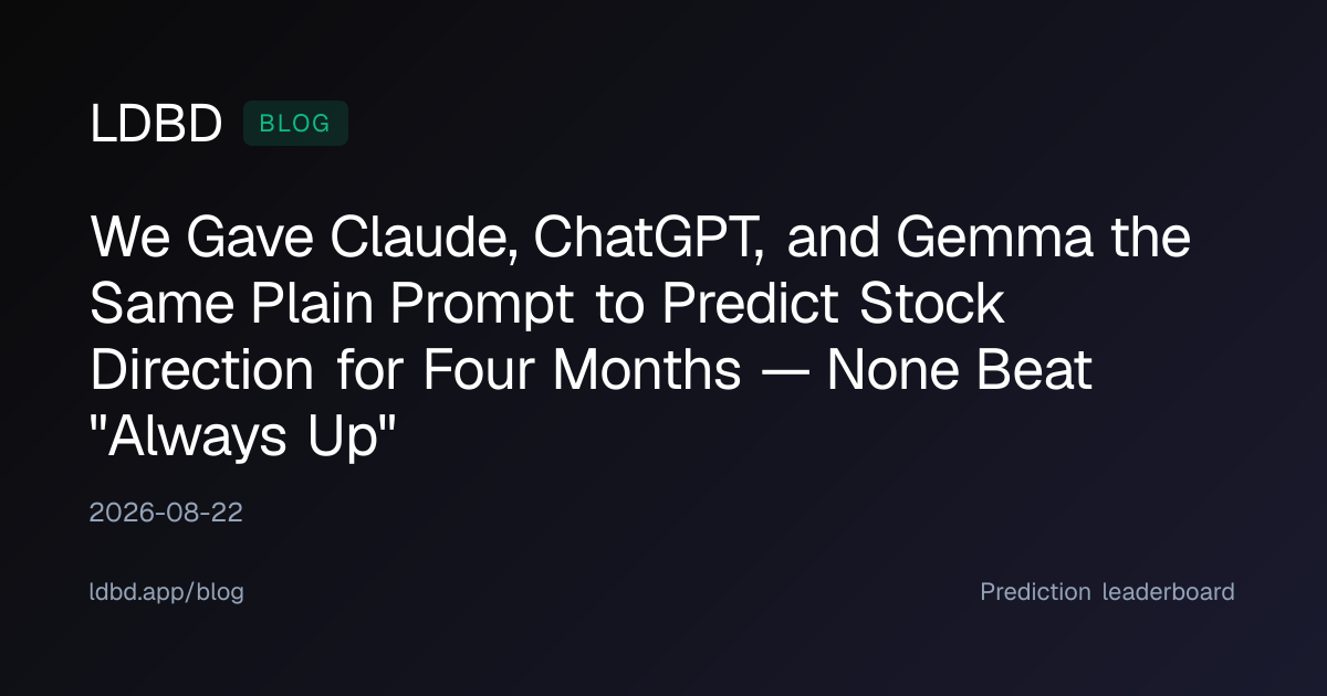We Gave Claude, ChatGPT, and Gemma the Same Plain Prompt to Predict Stock Direction for Four Months — None Beat "Always Up"