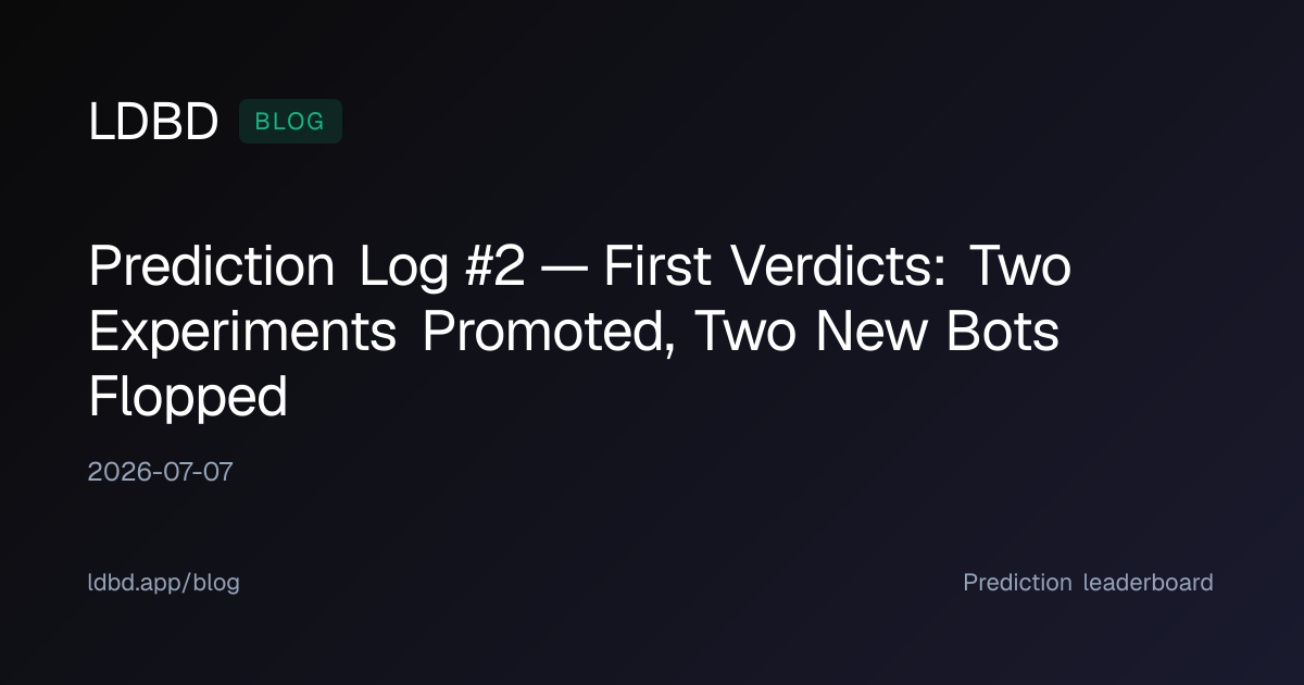 Prediction Log #2 — First Verdicts: Two Experiments Promoted, Two New Bots Flopped