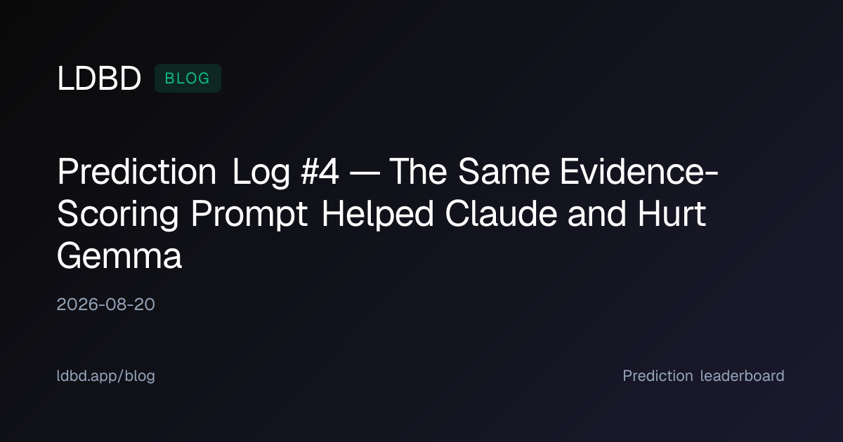 Prediction Log #4 — The Same Evidence-Scoring Prompt Helped Claude and Hurt Gemma