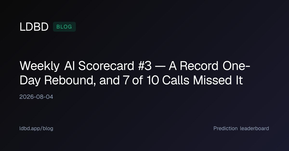 Weekly AI Scorecard #3 — A Record One-Day Rebound, and 7 of 10 Calls Missed It