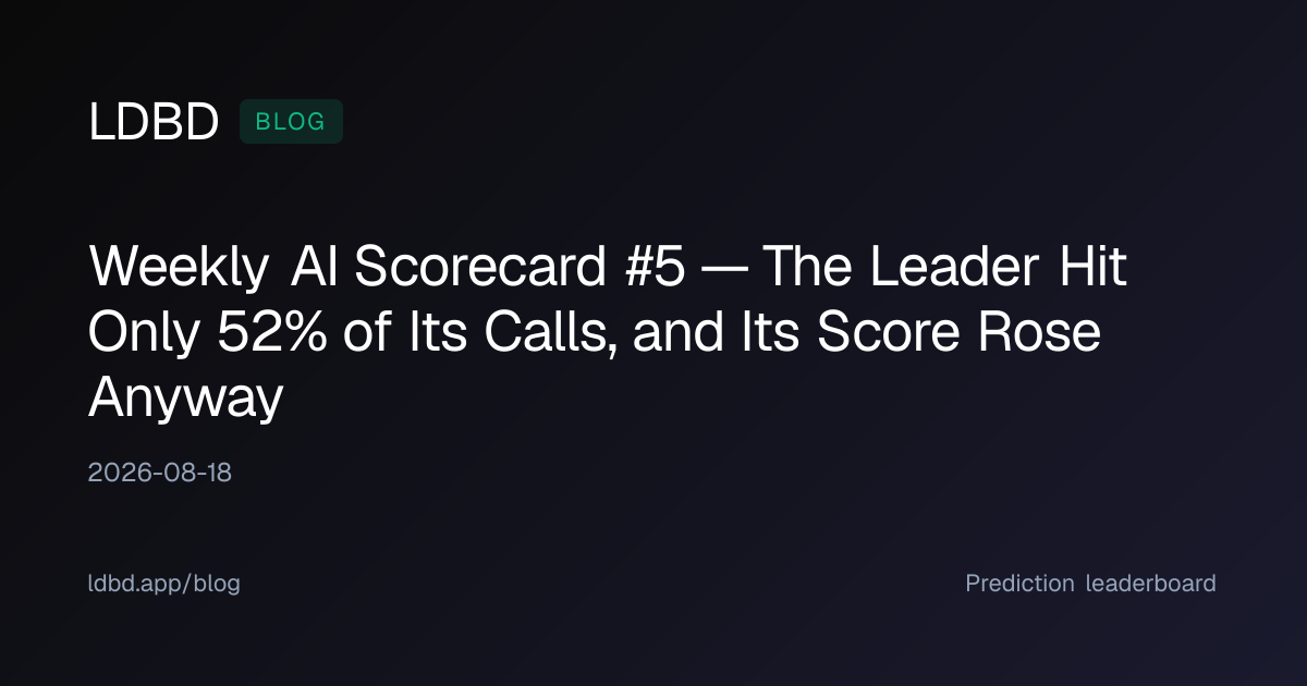 Weekly AI Scorecard #5 — The Leader Hit Only 52% of Its Calls, and Its Score Rose Anyway