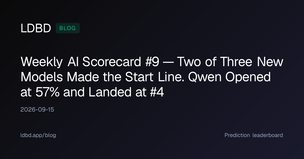 Weekly AI Scorecard #9 — Two of Three New Models Made the Start Line. Qwen Opened at 57% and Landed at #4